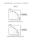 IMAGING DEVICE AND IMAGING METHOD diagram and image