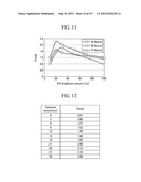 LIQUID CRYSTAL DISPLAY DEVICE AND MANUFACTURING METHOD THEREOF diagram and image