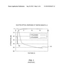 High Extinction Ratio Liquid Crystal Optical Switch diagram and image