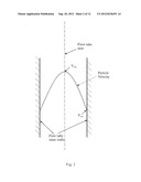 DIFFERENTIATION OF FLOW CYTOMETRY PULSES AND APPLICATIONS diagram and image