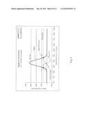 DIFFERENTIATION OF FLOW CYTOMETRY PULSES AND APPLICATIONS diagram and image