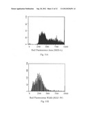 DIFFERENTIATION OF FLOW CYTOMETRY PULSES AND APPLICATIONS diagram and image