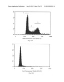 DIFFERENTIATION OF FLOW CYTOMETRY PULSES AND APPLICATIONS diagram and image