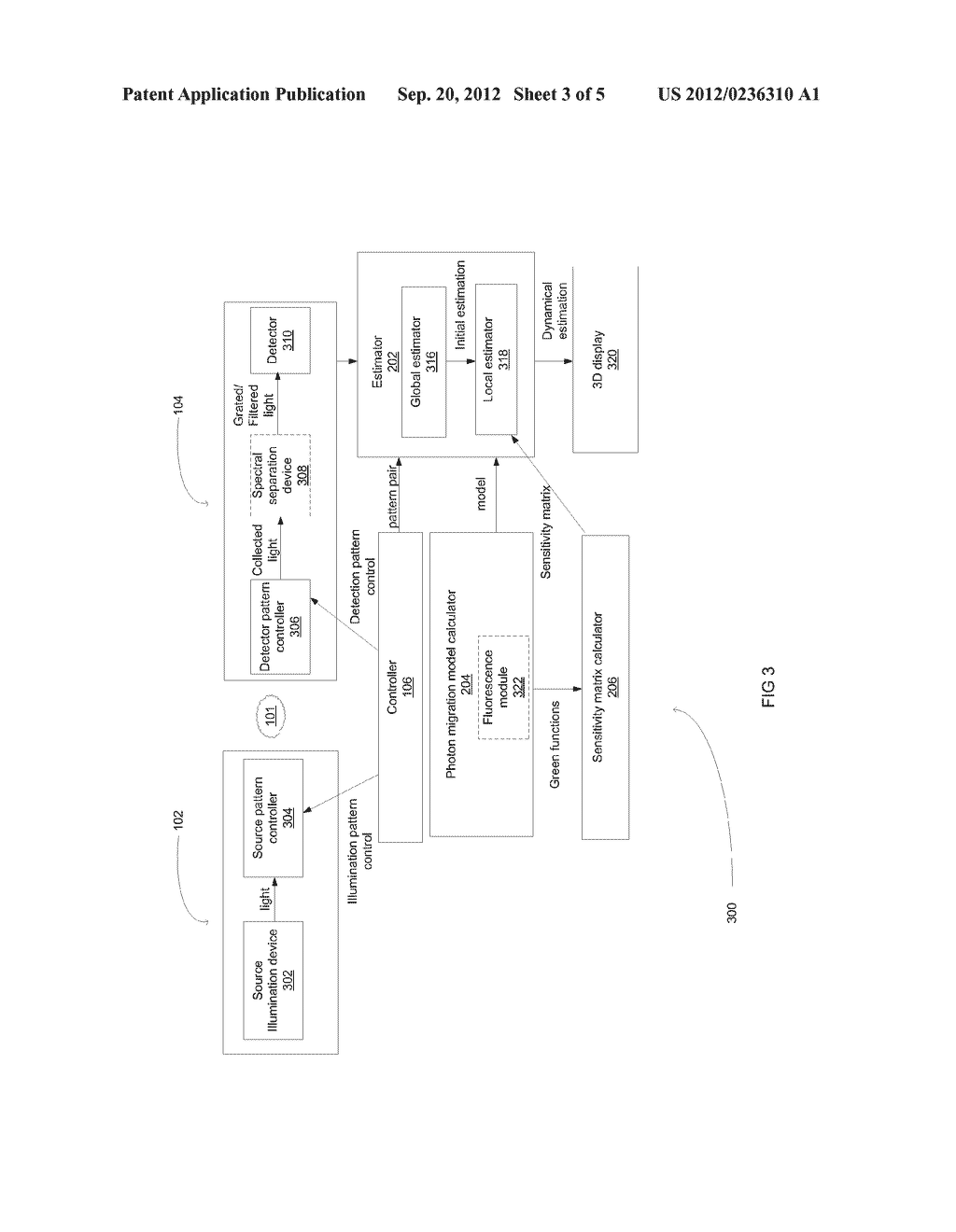 METHOD AND SYSTEM FOR OPTICAL DATA  ACQUISITION AND TOMOGRAPHY IMAGING OF     A TURBID MEDIUM OBJECT - diagram, schematic, and image 04