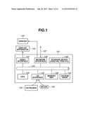 INFORMATION PROCESSING APPARATUS, CONTROL METHOD OF THE SAME AND STORAGE     MEDIUM FOR THE SAME diagram and image