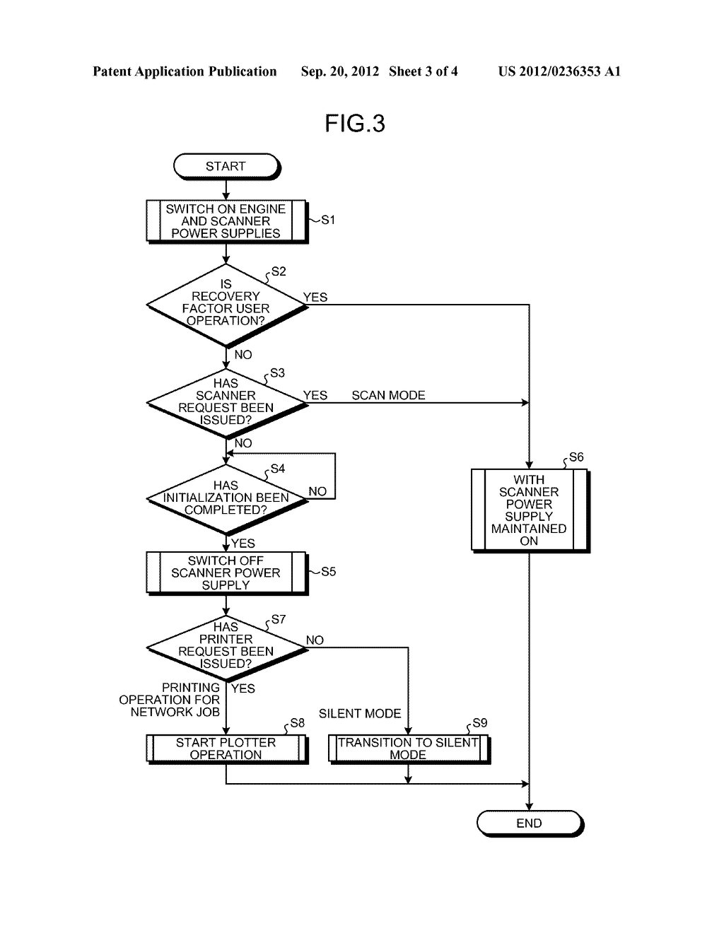 IMAGE FORMING APPARATUS, ENERGY-CONSERVATION CONTROL METHOD, AND COMPUTER     PROGRAM PRODUCT FOR ENERGY CONSERVATION CONTROL - diagram, schematic, and image 04