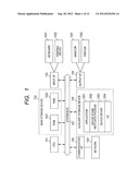 INFORMATION PROCESSING APPARATUS, INFORMATION PROCESSING METHOD, AND     PROGRAM diagram and image