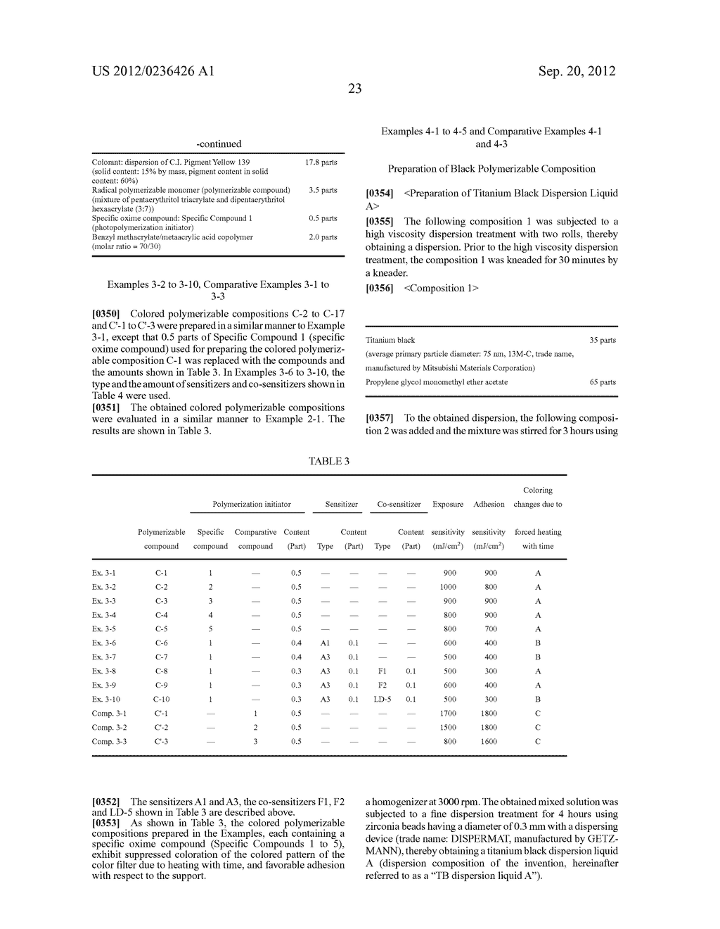 POLYMERIZABLE COMPOSITION, COLOR FILTER, METHOD OF PRODUCING COLOR FILTER     AND SOLID-STATE IMAGE SENSOR - diagram, schematic, and image 24