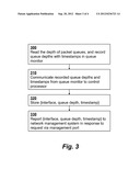 Latency Analysis of Traffic Passing Through an Ethernet Switch diagram and image