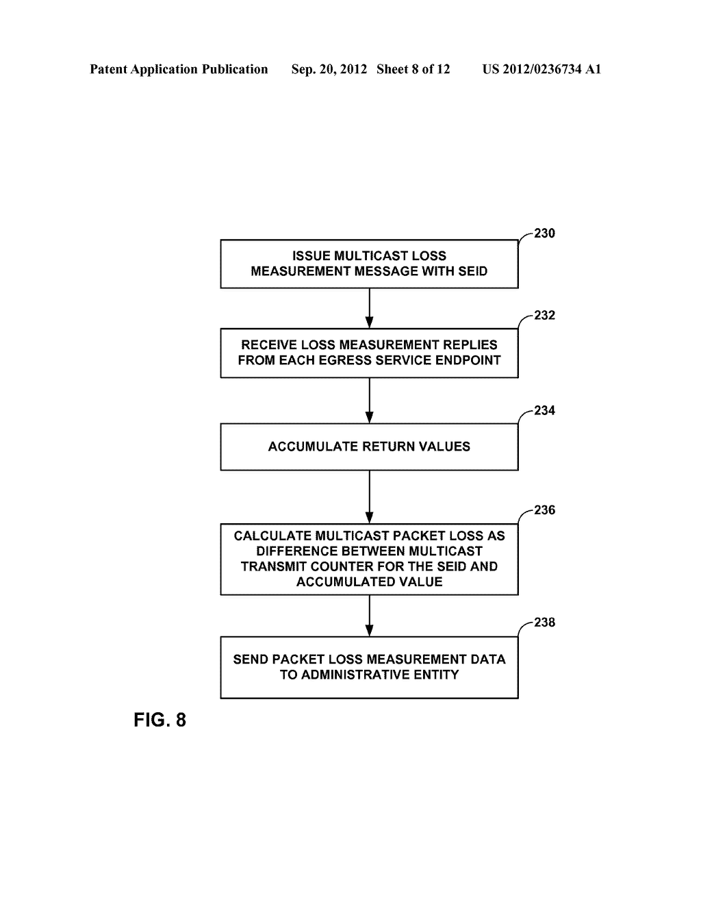 PACKET LOSS MEASUREMENT AT SERVICE ENDPOINTS OF A VIRTUAL PRIVATE LAN     SERVICE - diagram, schematic, and image 09