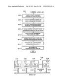 SYSTEM, METHOD FOR COMPILING NETWORK PERFORMANCING INFORMATION FOR     COMMUNICATIONS WITH CUSTOMER PREMISE EQUIPMENT diagram and image