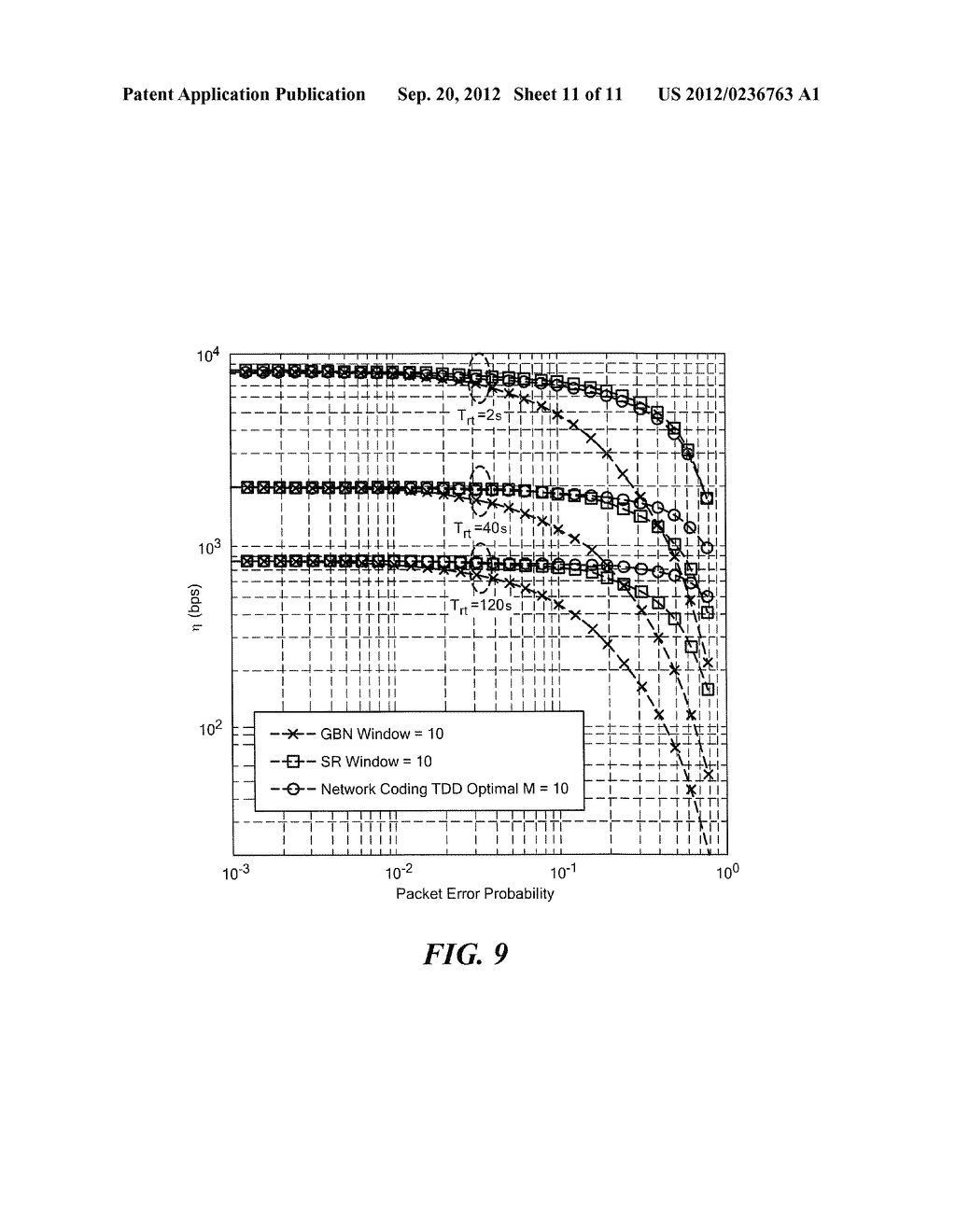 Random Linear Network Coding for Time Division Duplexing - diagram, schematic, and image 12