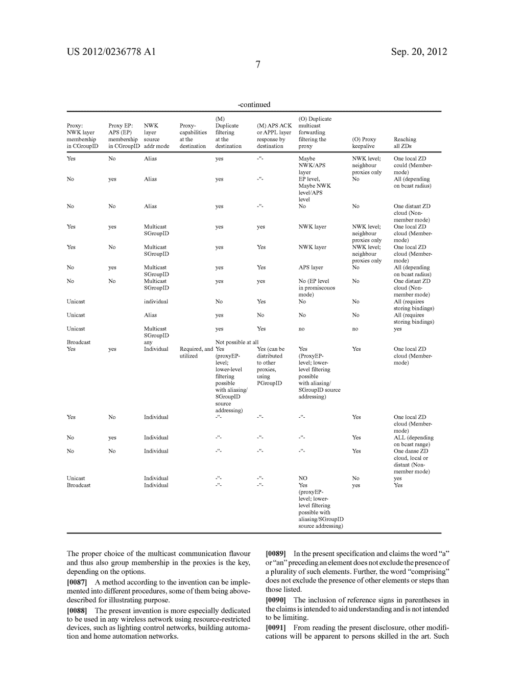 WIRELESS COMMUNICATION METHOD BASED ON PROXY REDUNDANCY - diagram, schematic, and image 09