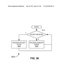 MEMORY MANAGEMENT FOR HIGH SPEED MEDIA ACCESS CONTROL diagram and image