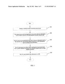 Channel State Information Feedback Method and User Equipment diagram and image