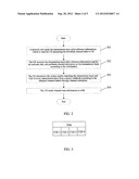 Channel State Information Feedback Method and User Equipment diagram and image