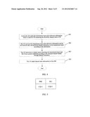 Channel State Information Feedback Method and User Equipment diagram and image