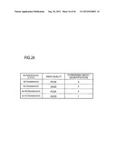 RADIO BASE STATION APPARATUS, AND DATA FORWARDING METHOD IN RADIO BASE     STATION APPARATUS diagram and image