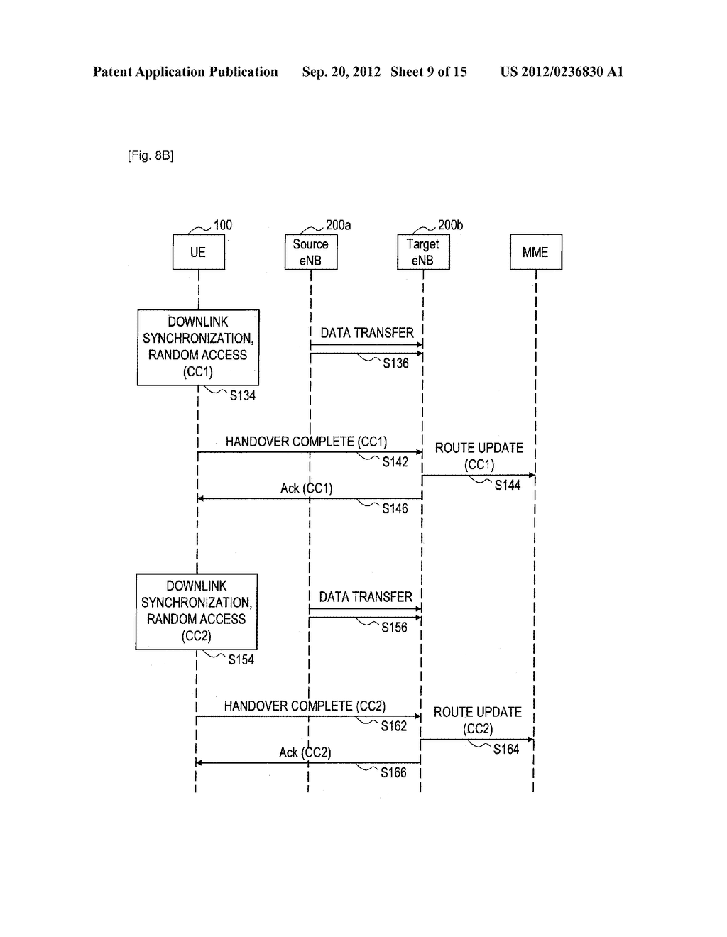 USER EQUIPMENT, METHOD FOR PERFORMING HANDOVER, BASE STATION, AND RADIO     COMMUNICATION SYSTEM - diagram, schematic, and image 10