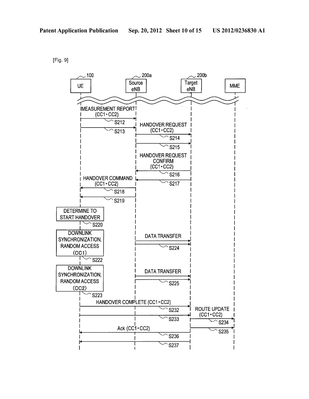 USER EQUIPMENT, METHOD FOR PERFORMING HANDOVER, BASE STATION, AND RADIO     COMMUNICATION SYSTEM - diagram, schematic, and image 11