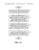 Systems and Methods for Allocating and Transmitting Uplink Data Block     Transmissions with Piggy-Backed ACK/NACK Bitmap diagram and image