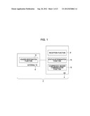 COMMUNICATION DEVICE AND DATA TRANSFER METHOD diagram and image