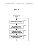 COMMUNICATION DEVICE AND DATA TRANSFER METHOD diagram and image