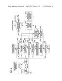 COMMUNICATION DEVICE AND DATA TRANSFER METHOD diagram and image