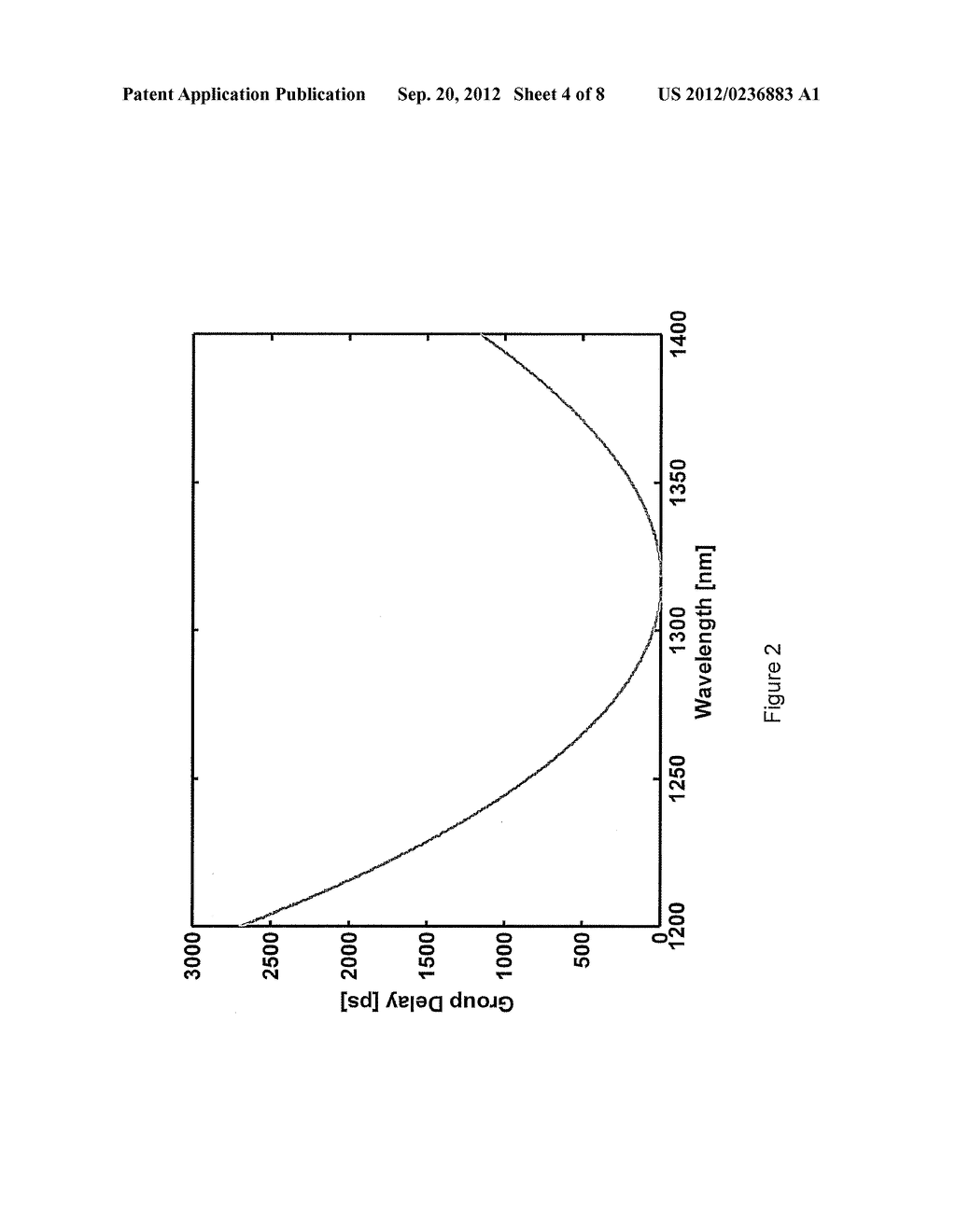 Methods, Systems, and Devices for Timing Control in Electromagnetic     Radiation Sources - diagram, schematic, and image 05