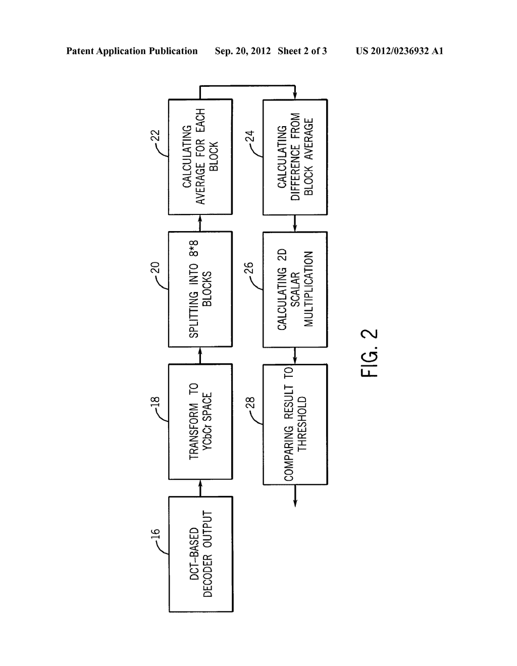 Detecting Artifacts in Quantization Noise in Images Compresses Using     Discrete Cosine Transforms - diagram, schematic, and image 03