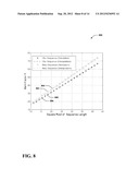 POLYPHASE SEQUENCES FOR WIRELESS COMMUNICATIONS diagram and image