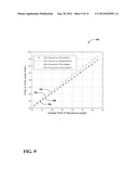 POLYPHASE SEQUENCES FOR WIRELESS COMMUNICATIONS diagram and image