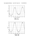 METHODS OF SCATTER CORRECTION OF X-RAY PROJECTION DATA 2 diagram and image