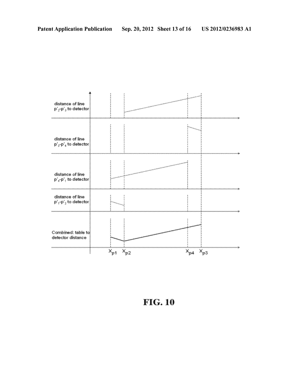 METHODS OF SCATTER CORRECTION OF X-RAY PROJECTION DATA 2 - diagram, schematic, and image 14