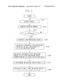 IMAGING APPARATUS AND CONTROL METHOD THEREOF diagram and image