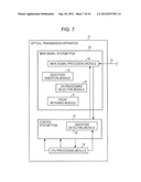 OPTICAL TRANSMISSION SYSTEM diagram and image