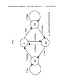 COMMUNICATION SYSTEM diagram and image