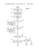 IMAGE FORMING APPARATUS diagram and image