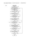 SHEET CONVEYING DEVICE THAT CAN CHANGE SHEET CONVEYING DIRECTION diagram and image