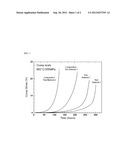 Ni-Base Single Crystal Superalloy with Enhanced Creep Property diagram and image