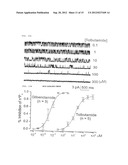 METHODS FOR TREATING NEURAL CELL SWELLING diagram and image