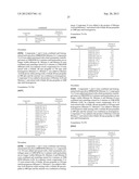 SKIN COMPOSITIONS AND METHODS OF USE THEREOF diagram and image