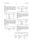 SKIN COMPOSITIONS AND METHODS OF USE THEREOF diagram and image