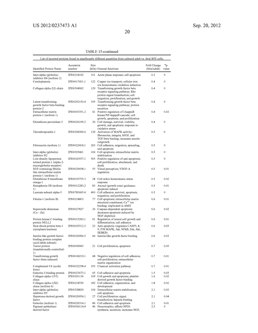 Compositions And Methods For Cell Based Retinal Therapies - diagram, schematic, and image 27