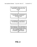 METHODS AND COMPOSITIONS FOR TREATING POST-MYOCARDIAL INFARCTION DAMAGE diagram and image