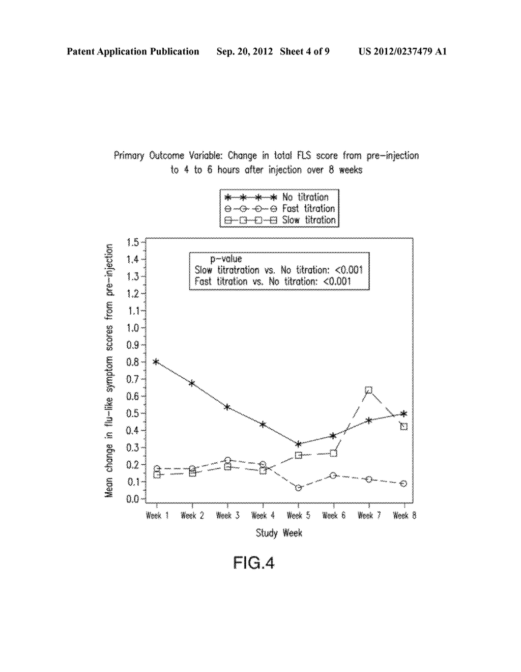 METHOD FOR REDUCING FLU-LIKE SYMPTOMS ASSOCIATED WITH INTRAMUSCULAR     ADMINISTRATION OF INTERFERON USING A FAST TITRATION ESCALATING DOSING     REGIMEN - diagram, schematic, and image 05