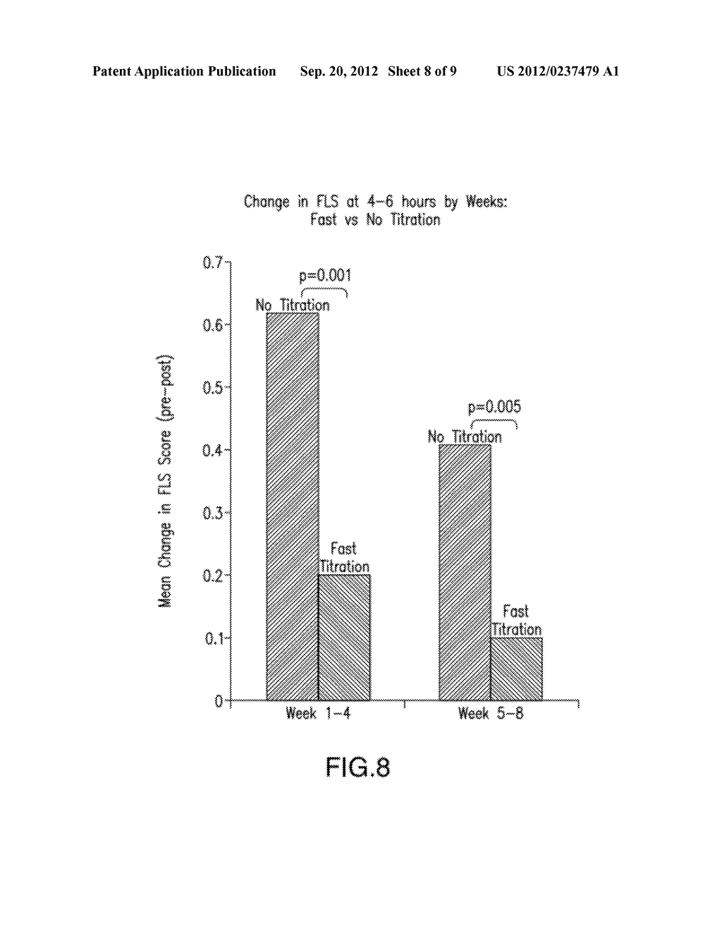 METHOD FOR REDUCING FLU-LIKE SYMPTOMS ASSOCIATED WITH INTRAMUSCULAR     ADMINISTRATION OF INTERFERON USING A FAST TITRATION ESCALATING DOSING     REGIMEN - diagram, schematic, and image 09