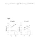 Incorporation of the B18R gene to enhance antitumor effect of virotherapy diagram and image