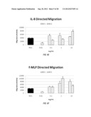 METHOD OF TREATMENT USING SOLUBILIZED PROTEIN COMPOSITION OBTAINED FROM     EGGSHELL MEMBRANE diagram and image