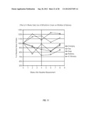 METHOD OF TREATMENT USING SOLUBILIZED PROTEIN COMPOSITION OBTAINED FROM     EGGSHELL MEMBRANE diagram and image